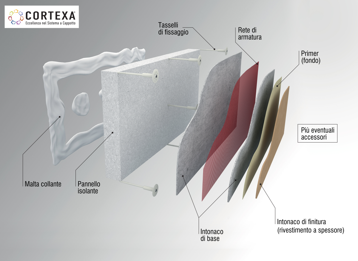 stratigrafia del sistema a cappotto