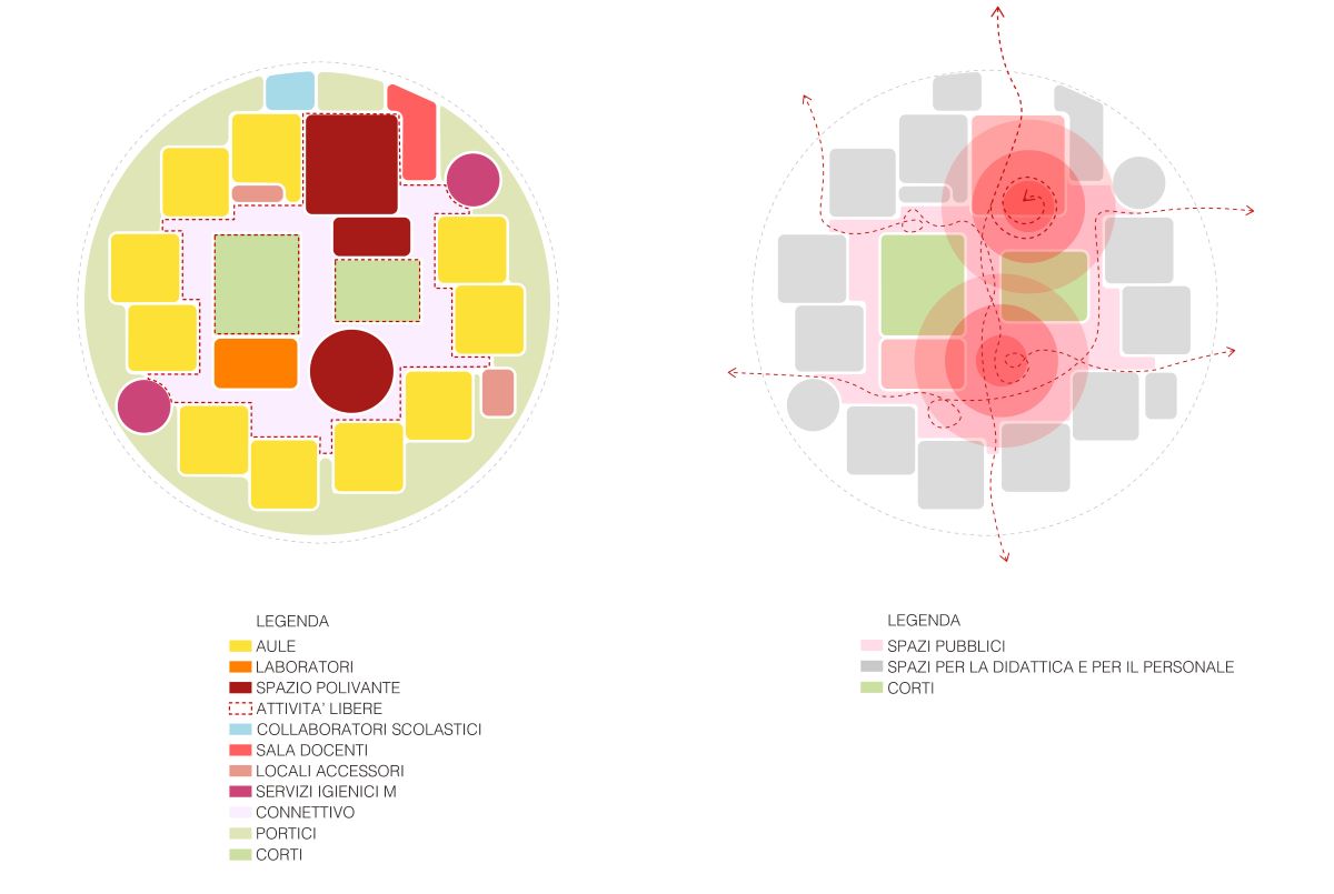 Schema delle funzioni interne alla scuola di Conegliano e le relazioni con lo spazio pubblico