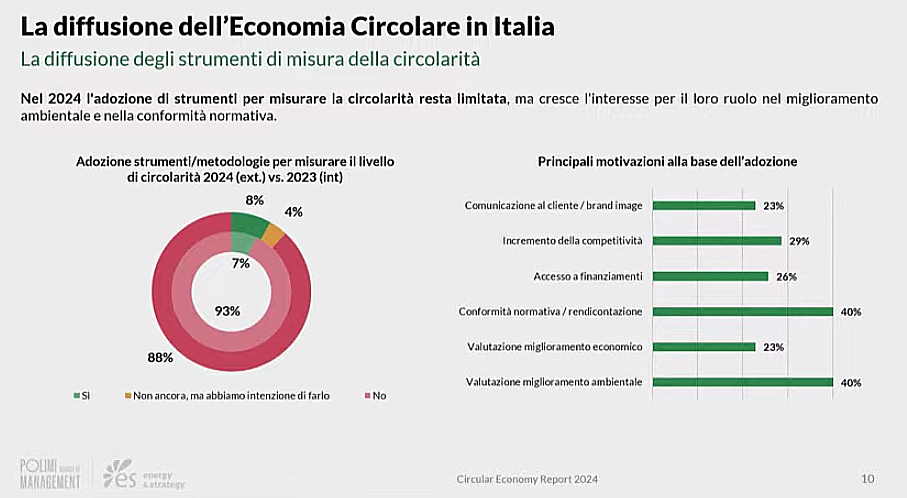 La diffusione dell'economia circolare in Italia