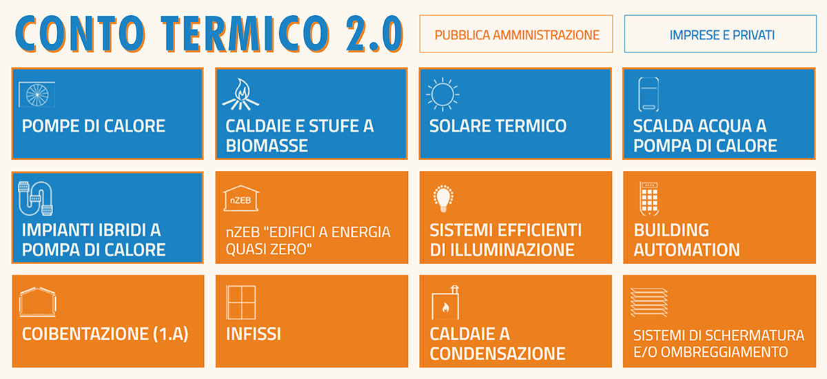 Legge di bilancio 2025 e Conto termico