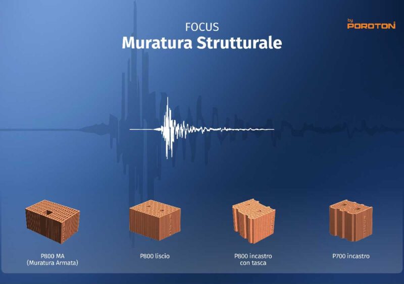 Consorzio POROTON Italia pubblica il primo focus tematico sulla muratura strutturale