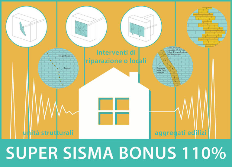 Sisma Bonus 110, Tutti Gli Interventi Ammessi - INFOBUILD