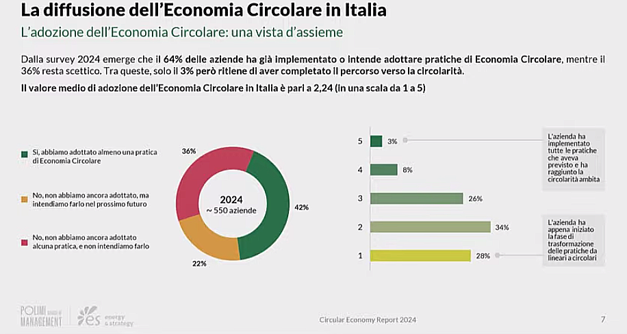 La diffusione dell'economia circolare in Italia