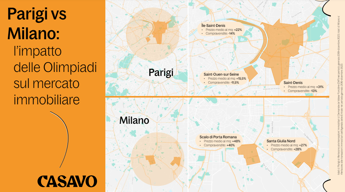 Parigi vs Milano: l'impatto delle olimpiadi sul mercato immobiliare