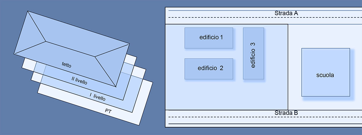 Standard edilizi: Limiti di densità edilizia