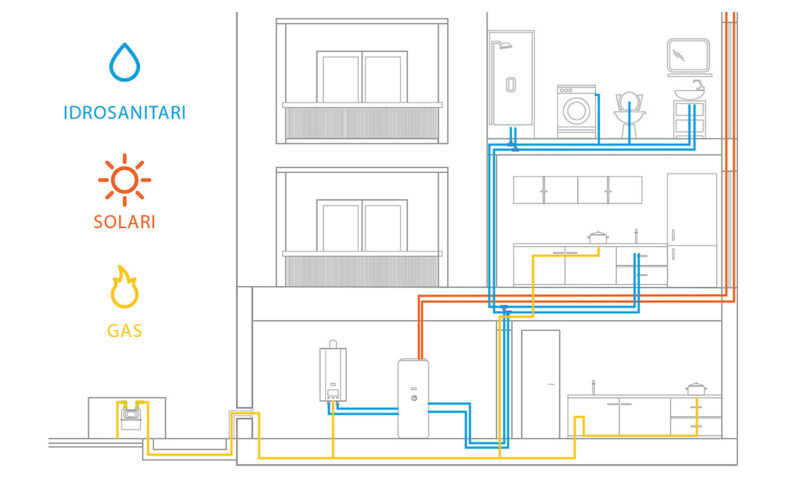 Impianti Sicurezza E Progettazione A Regola Darte Infobuild 9596