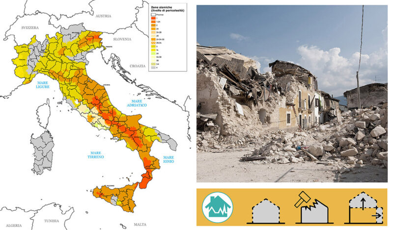 Sisma Bonus 110, Tutti Gli Interventi Ammessi - INFOBUILD