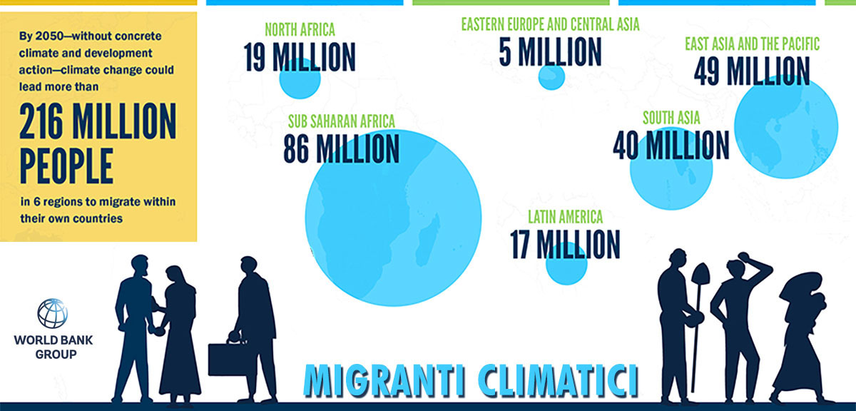 I migranti climatici al 2050 (fonte: Banca Mondiale)