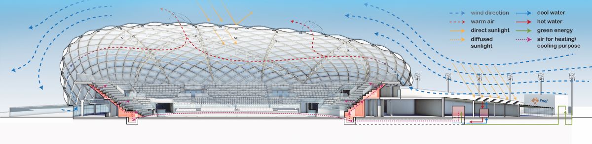 La copertura del nuovo palazzetto dello sport di Lamezia terme è una delle soluzioni più innovative