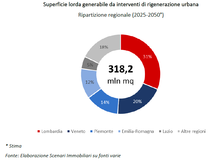 Superficie generabile da interventi di rigenerazione urbana entro il 2050