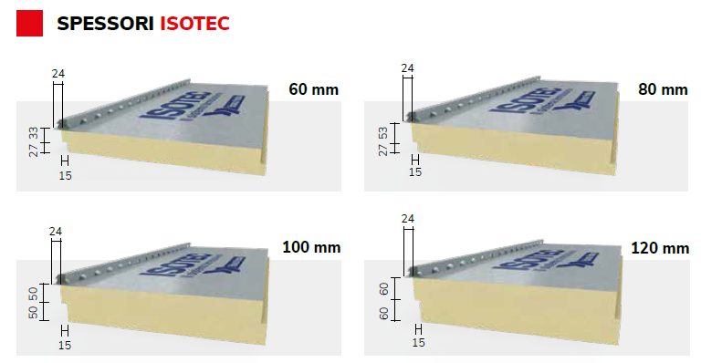 Spessori dei pannelli Isotec di Brianza Plastica