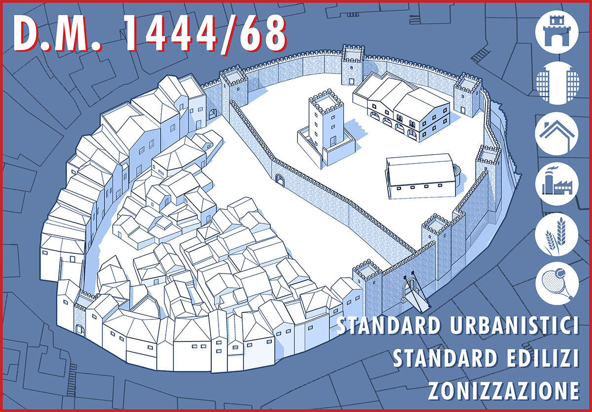 DM 1444 del 1968: standard urbanistici, standard edilizi e zonizzazione