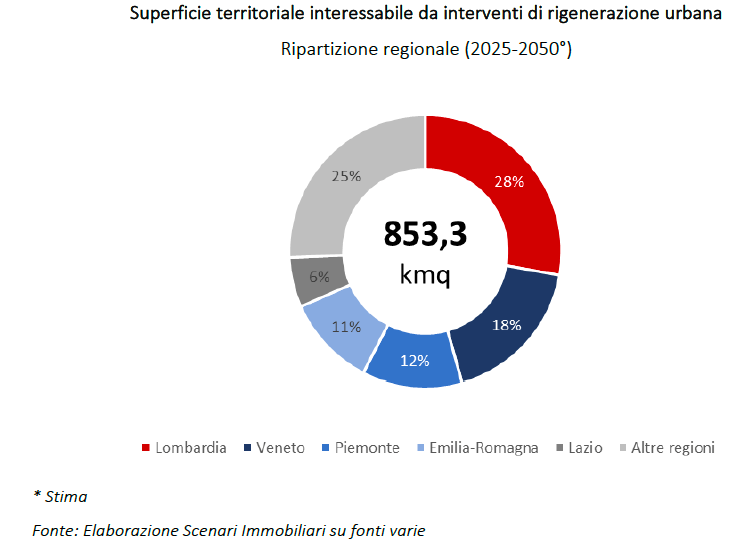 Entro il 2050 quasi 855 chilometri quadrati di superficie territoriale nazionale potenzialmente rigenerabile