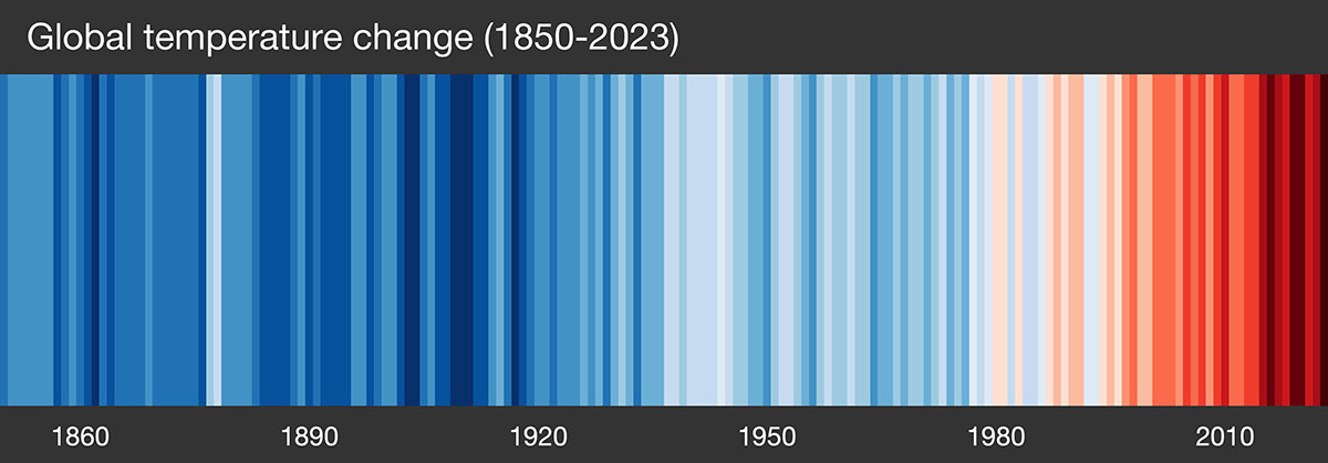 Warming stripes: le strisce del riscaldamento globale, anni 1850-2023 (fonte).